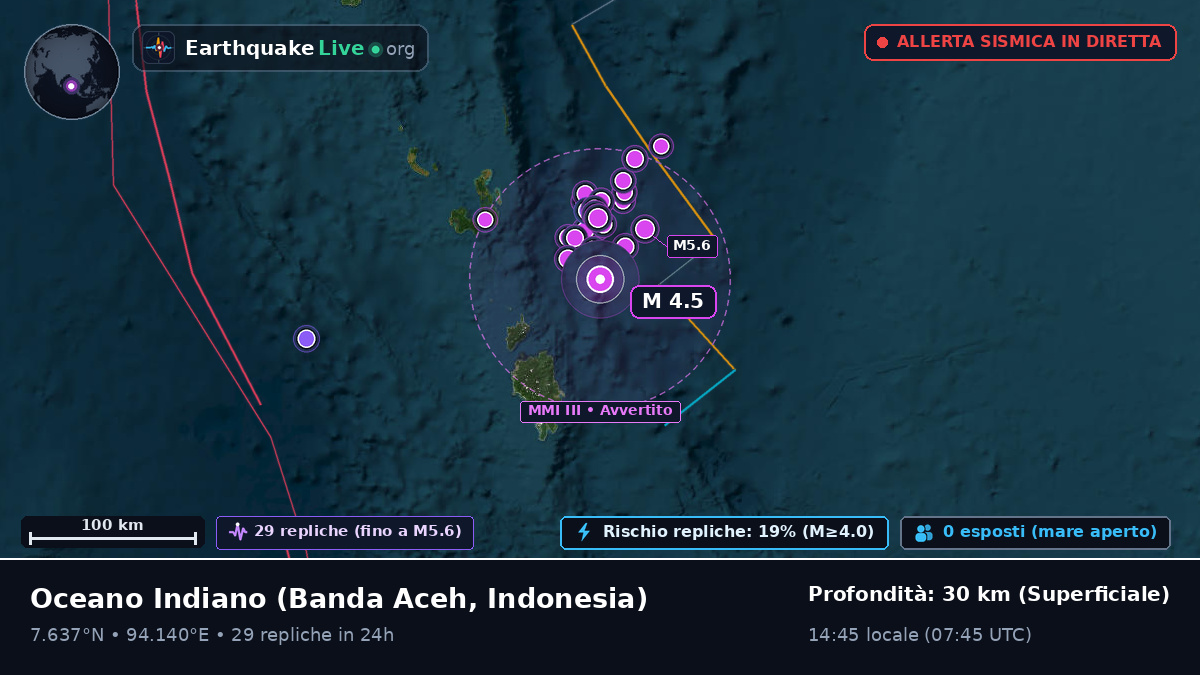 Oceano Indiano (Indonesia)