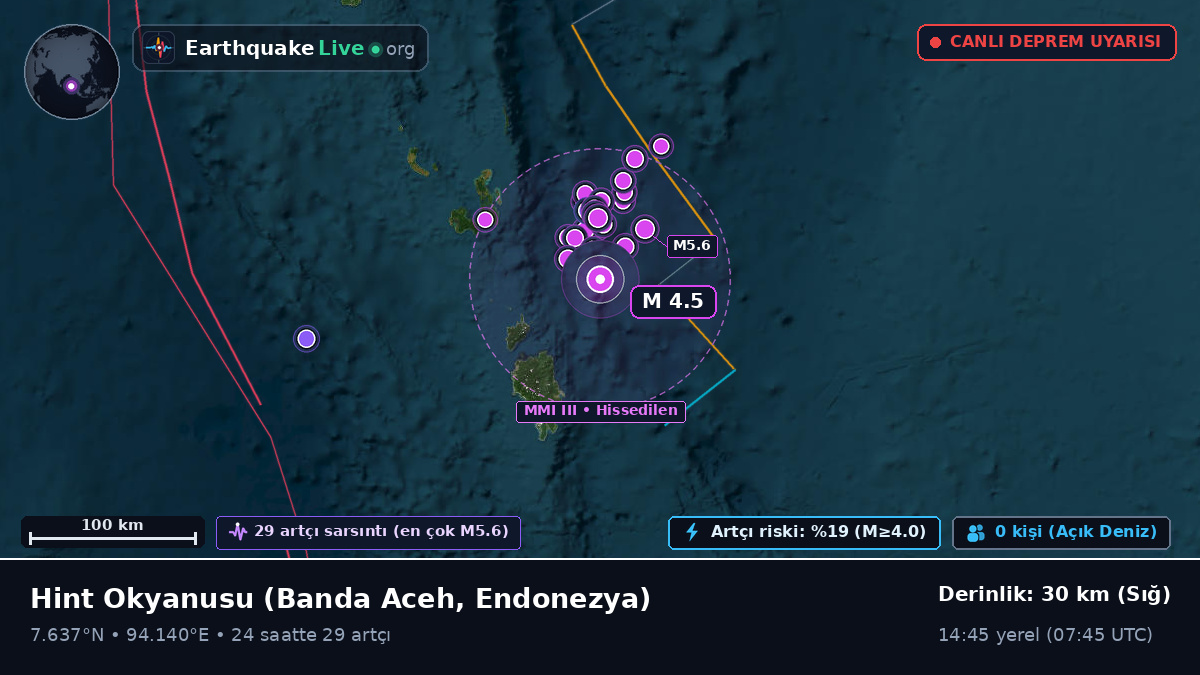 Hint Okyanusu (Endonezya)