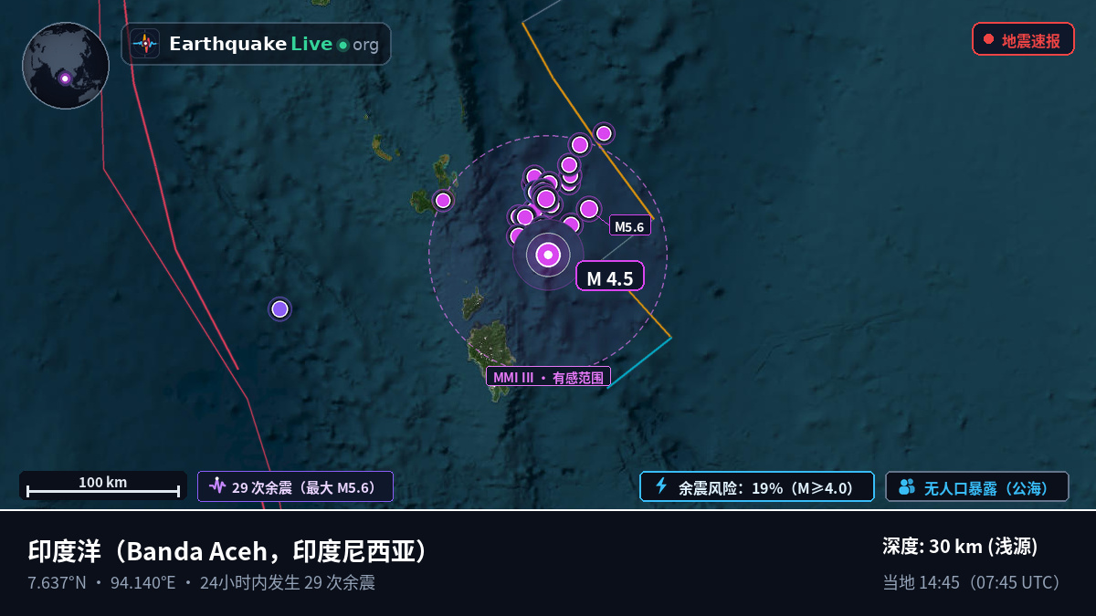 印度洋 (印度尼西亚)