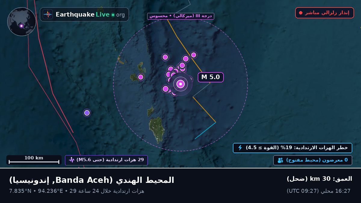 المحيط الهندي (إندونيسيا)