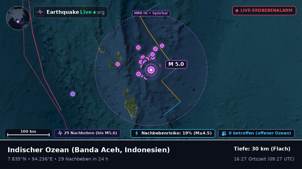 Indischer Ozean (Indonesien)