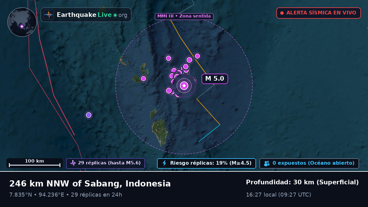 Océano Índico (Indonesia)
