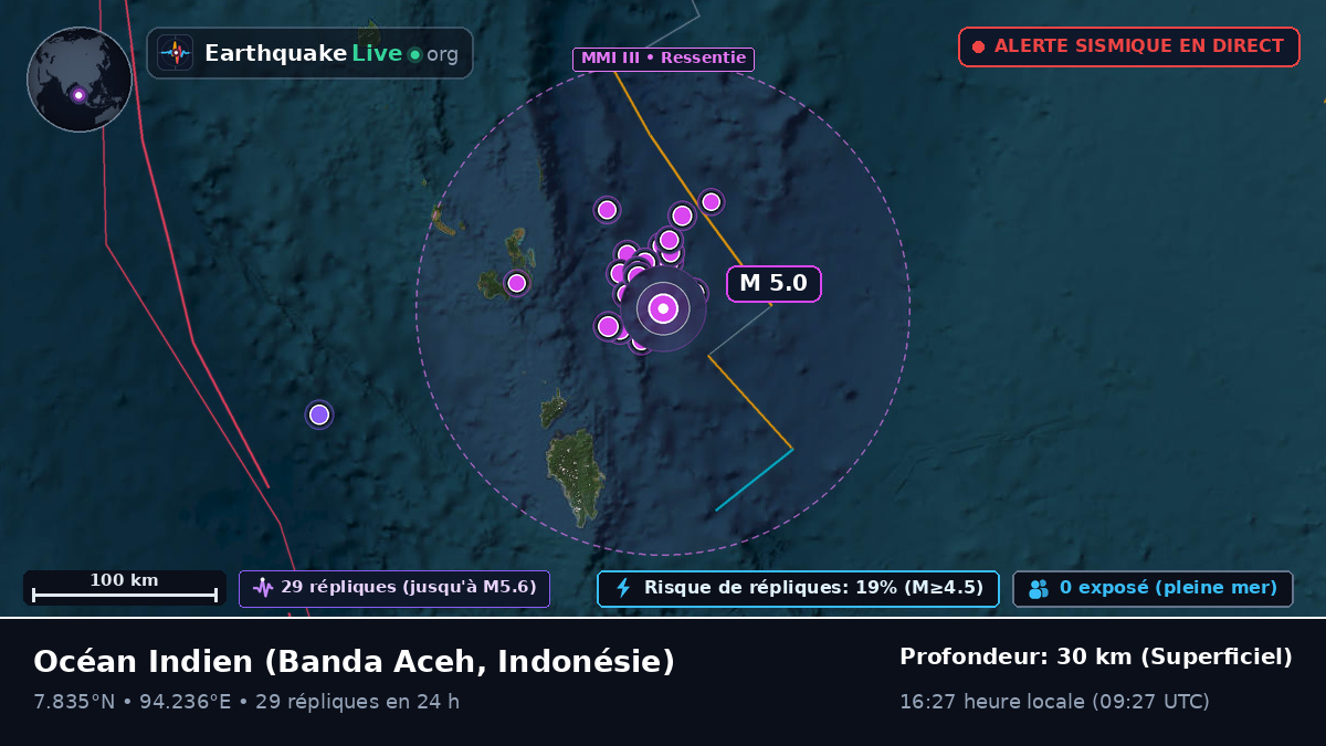 Océan Indien (Indonésie)