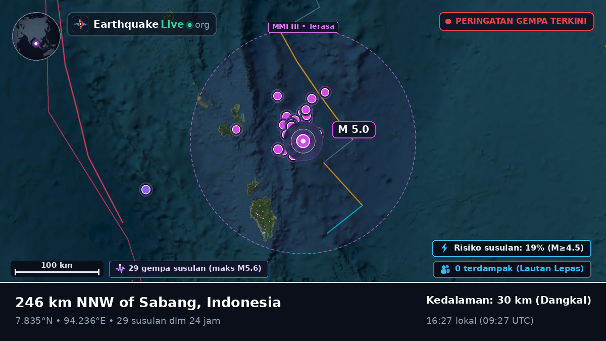 Samudra Hindia (Indonesia)