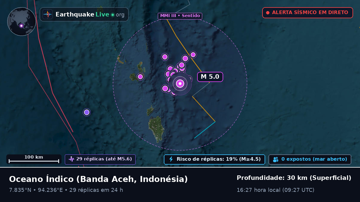 Oceano Índico (Indonésia)