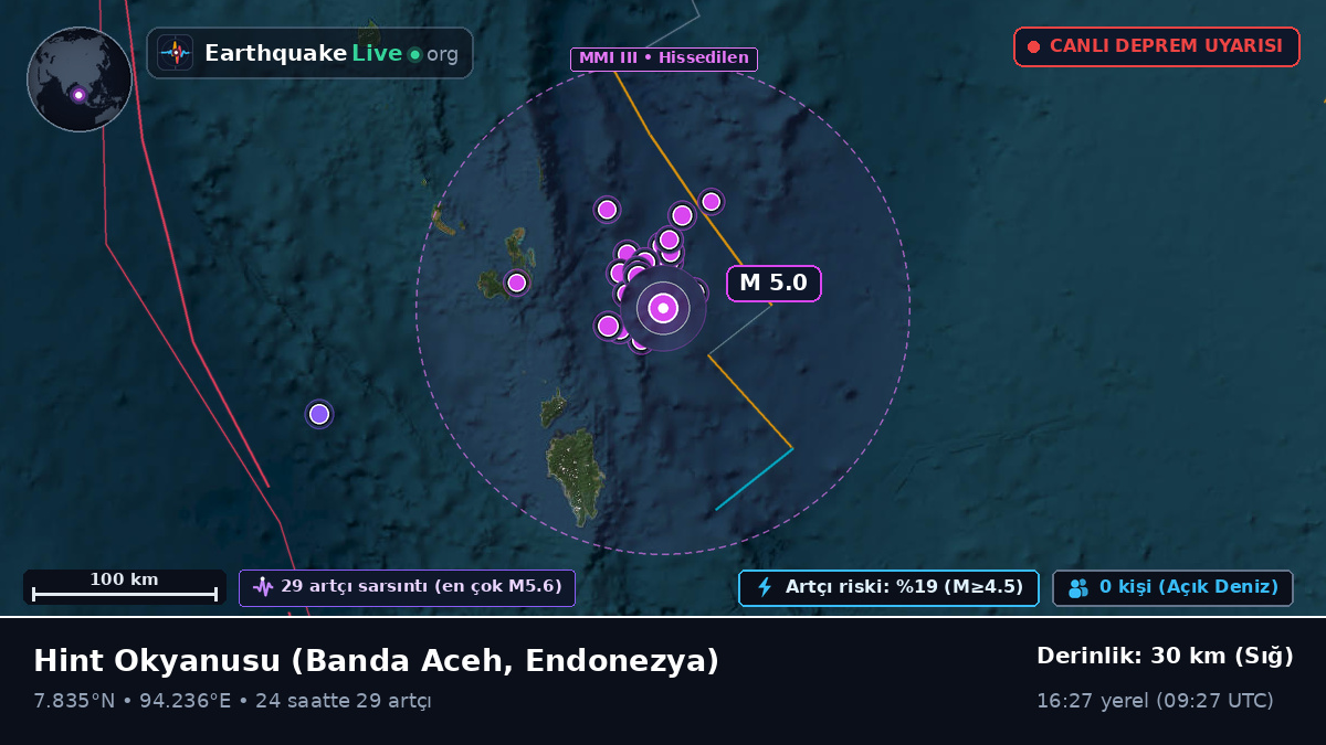 Hint Okyanusu (Endonezya)