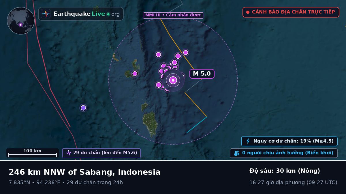 Ấn Độ Dương (Indonesia)