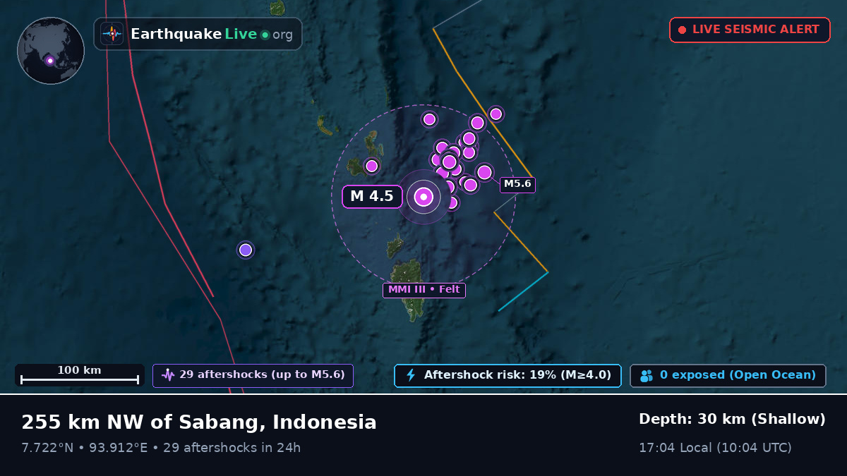 Indian Ocean (Indonesia)