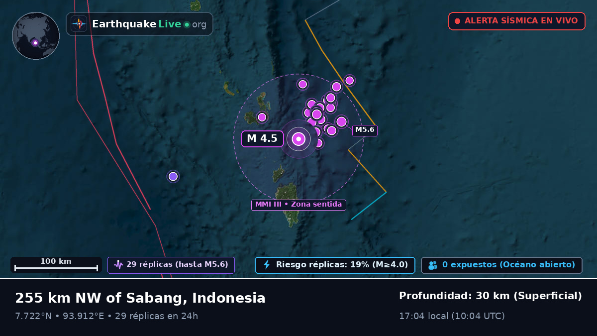 Océano Índico (Indonesia)