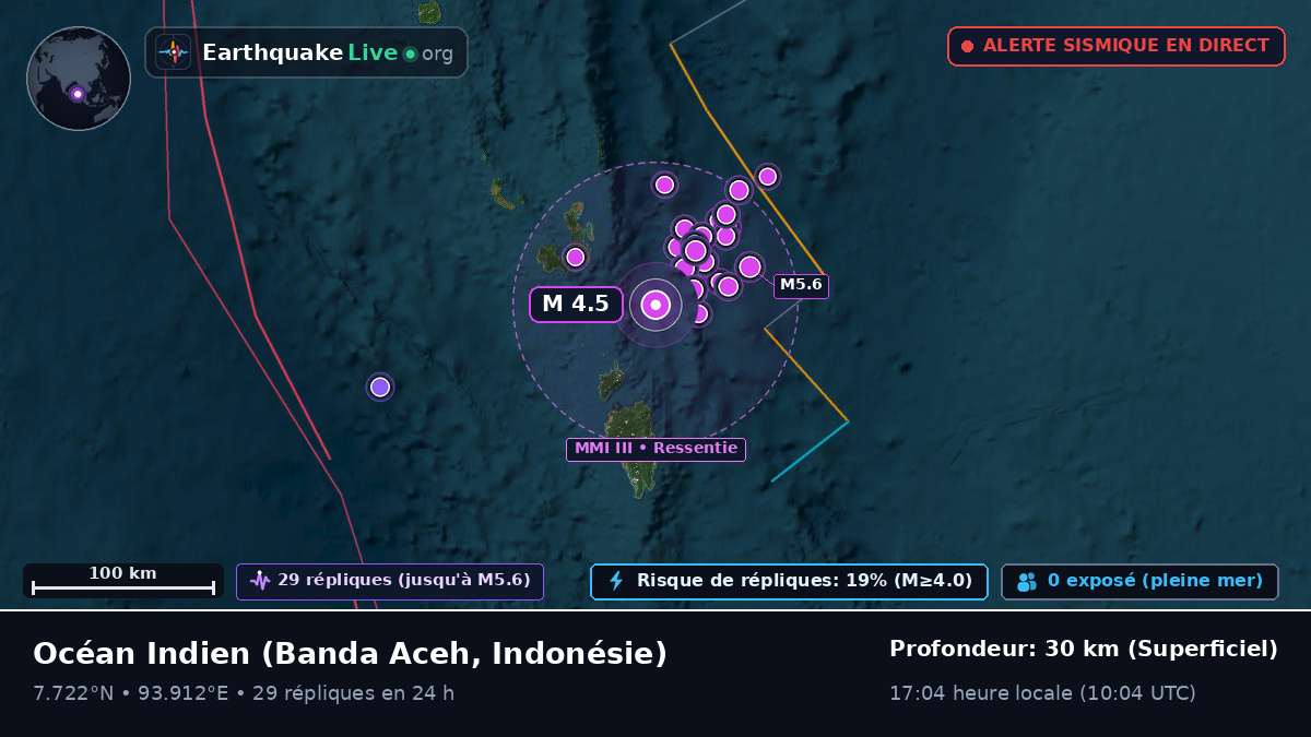 Océan Indien (Indonésie)