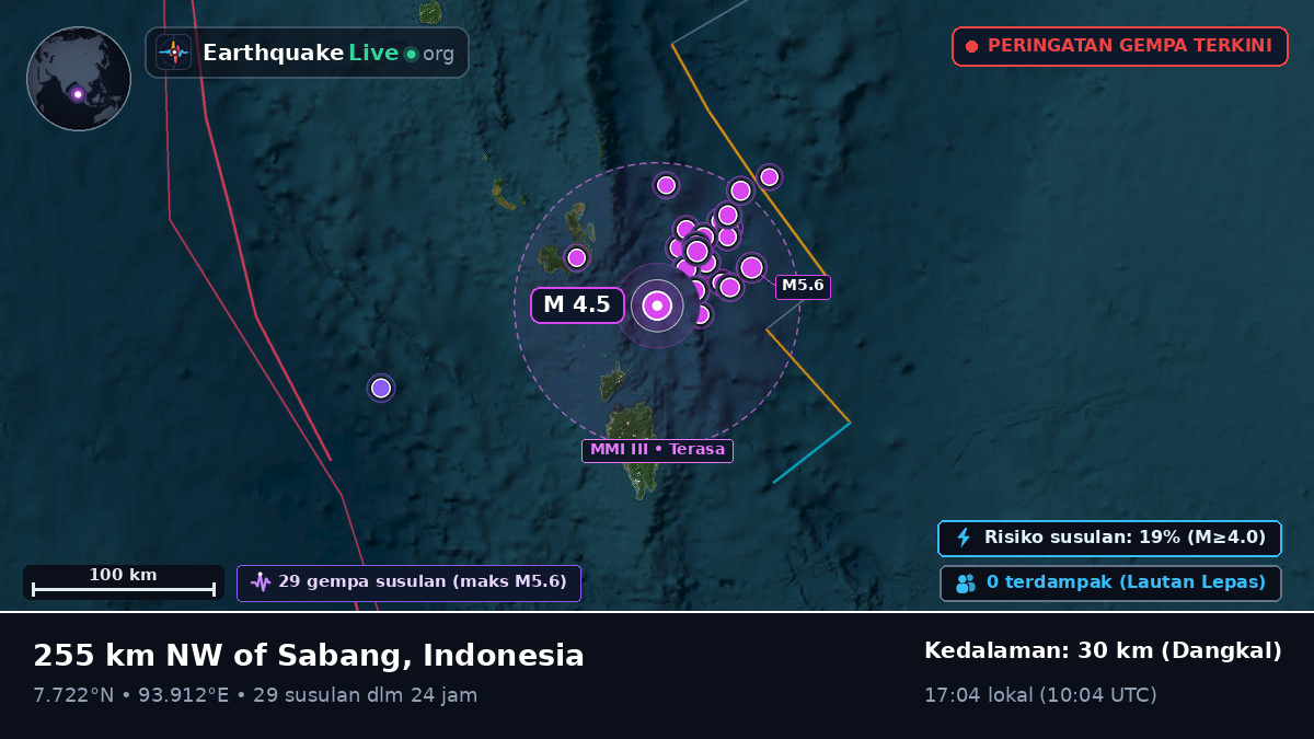 Samudra Hindia (Indonesia)