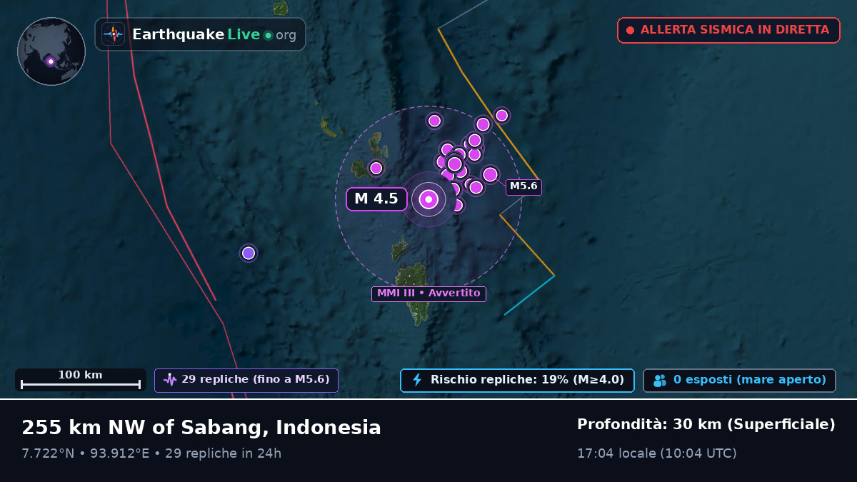 Oceano Indiano (Indonesia)