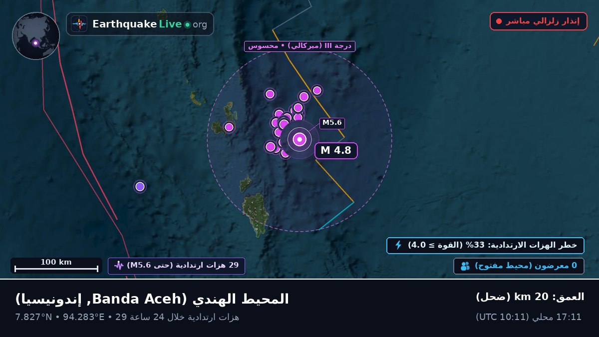 المحيط الهندي (إندونيسيا)