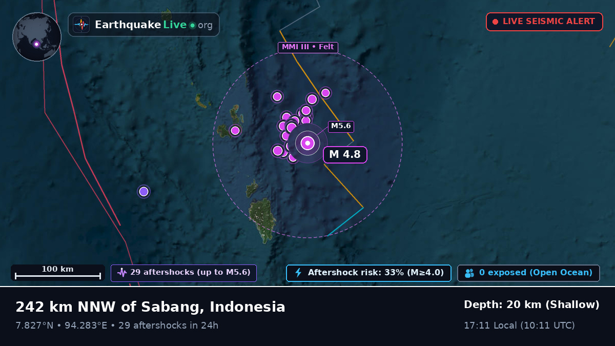 Indian Ocean (Indonesia)