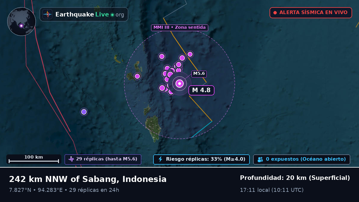 Océano Índico (Indonesia)