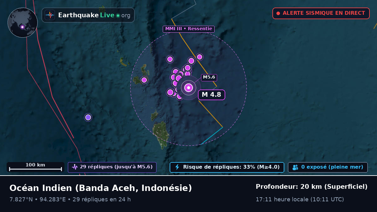 Océan Indien (Indonésie)