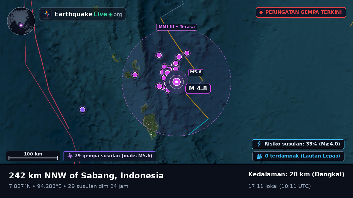 Samudra Hindia (Indonesia)
