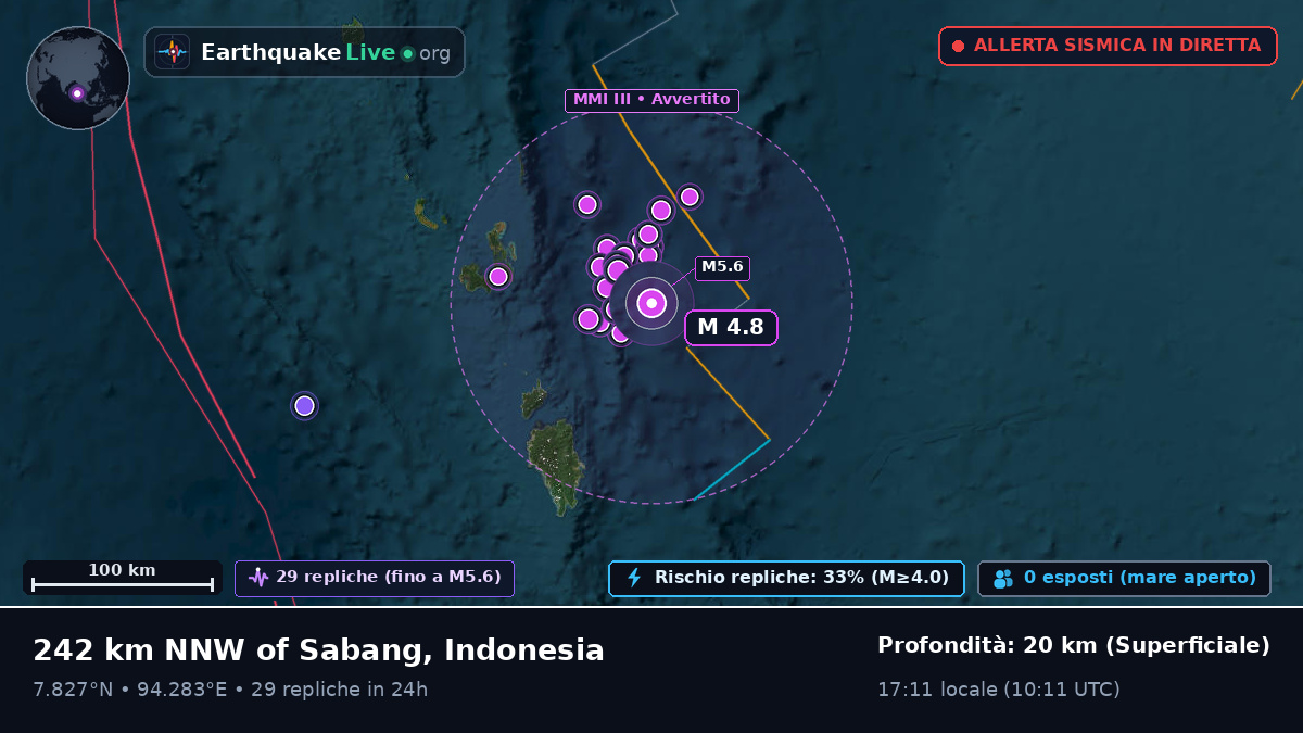 Oceano Indiano (Indonesia)