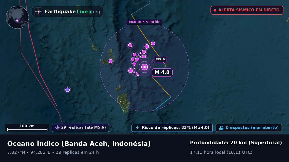 Oceano Índico (Indonésia)
