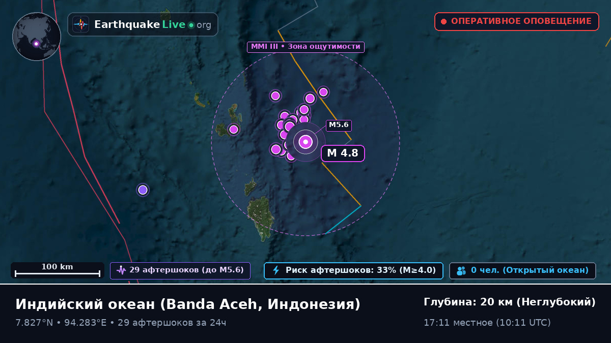 Индийский океан (Индонезия)