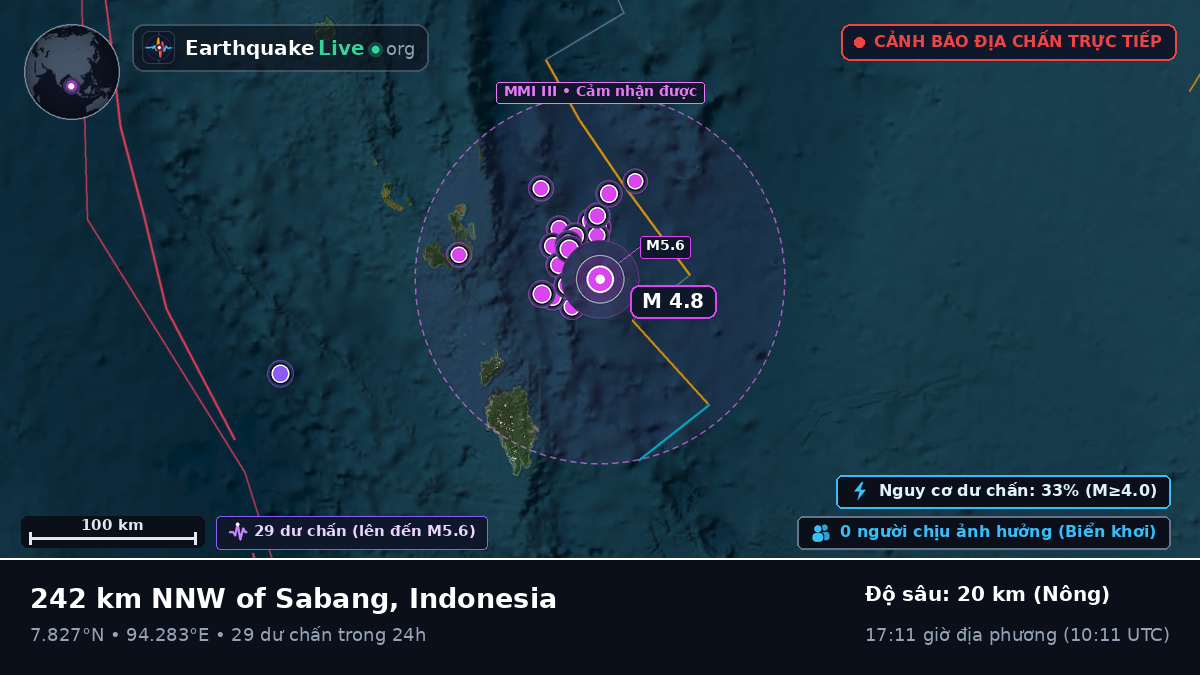 Ấn Độ Dương (Indonesia)