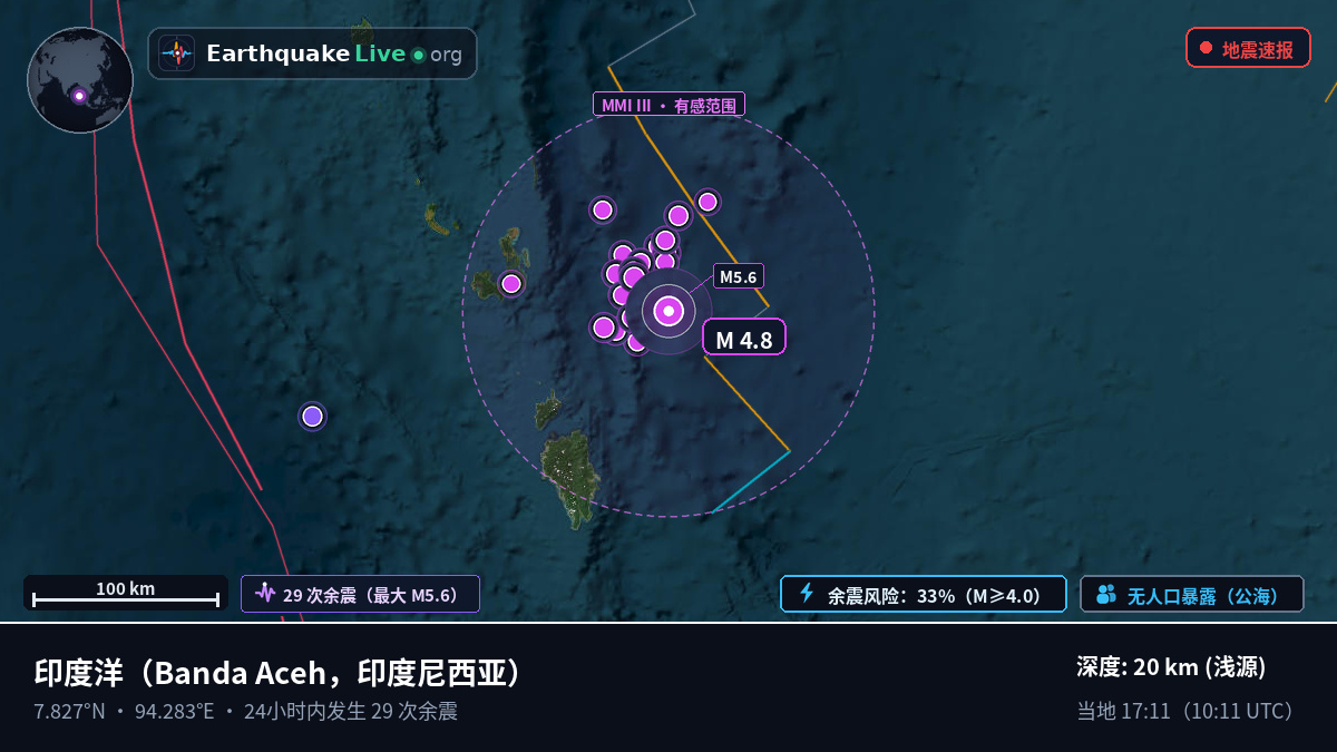 印度洋 (印度尼西亚)