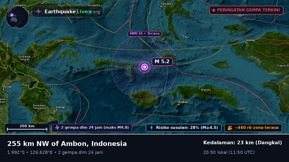 Laut Maluku (Indonesia)