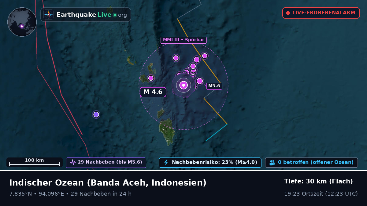 Indischer Ozean (Indonesien)