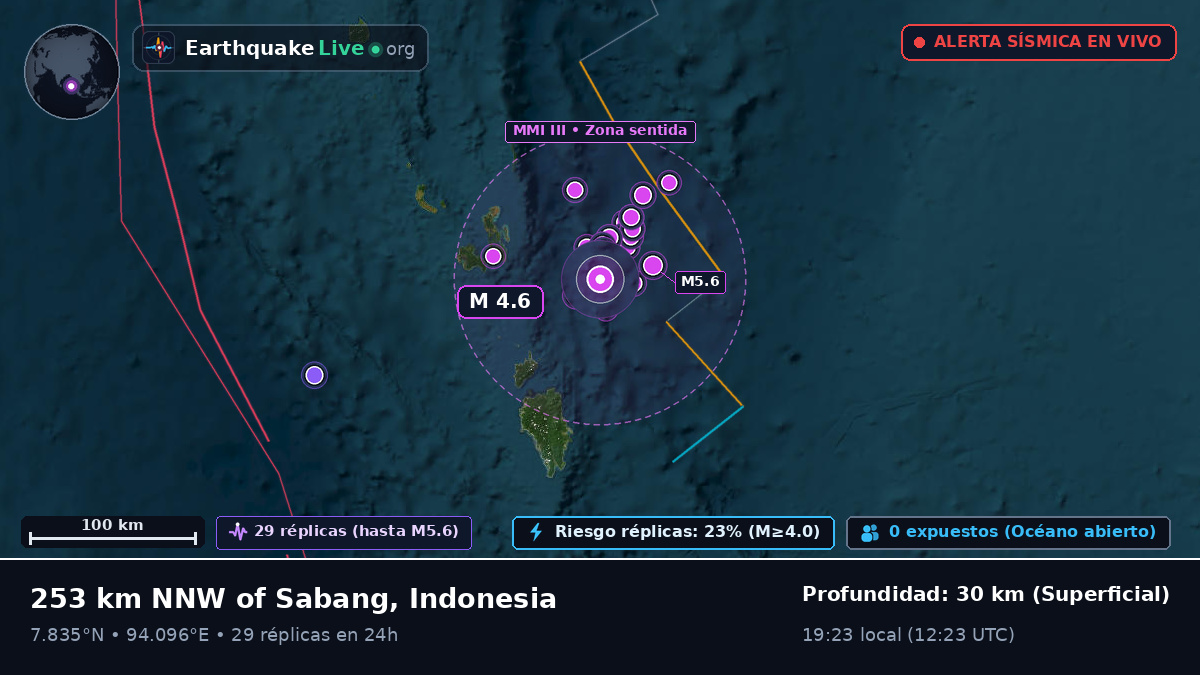 Océano Índico (Indonesia)