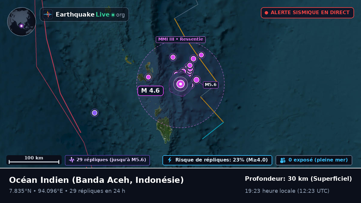 Océan Indien (Indonésie)