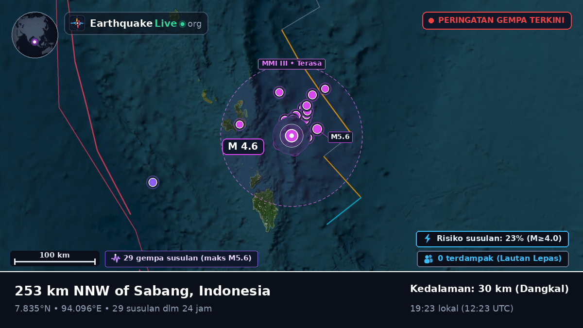 Samudra Hindia (Indonesia)