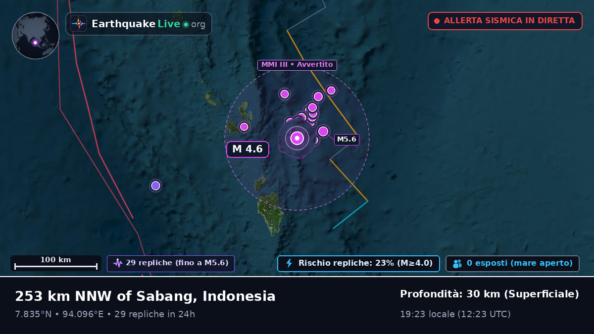 Oceano Indiano (Indonesia)