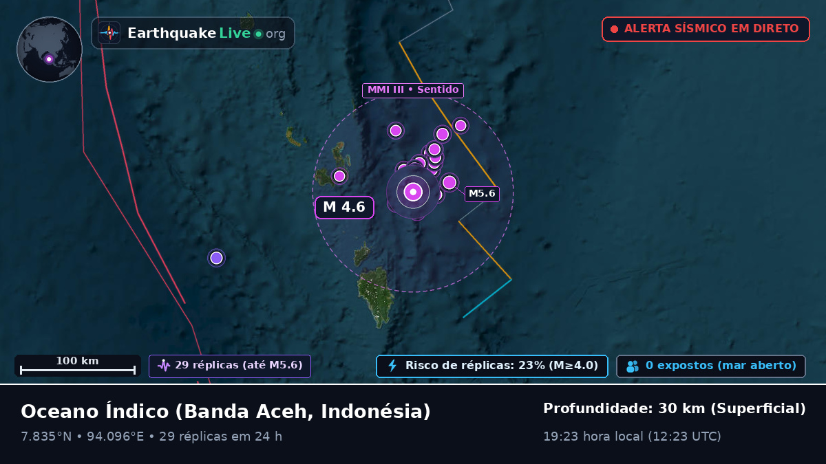Oceano Índico (Indonésia)