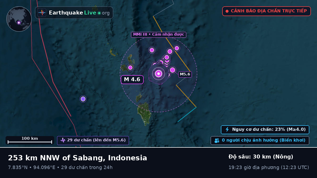 Ấn Độ Dương (Indonesia)