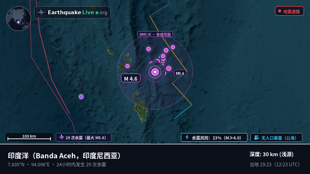 印度洋 (印度尼西亚)