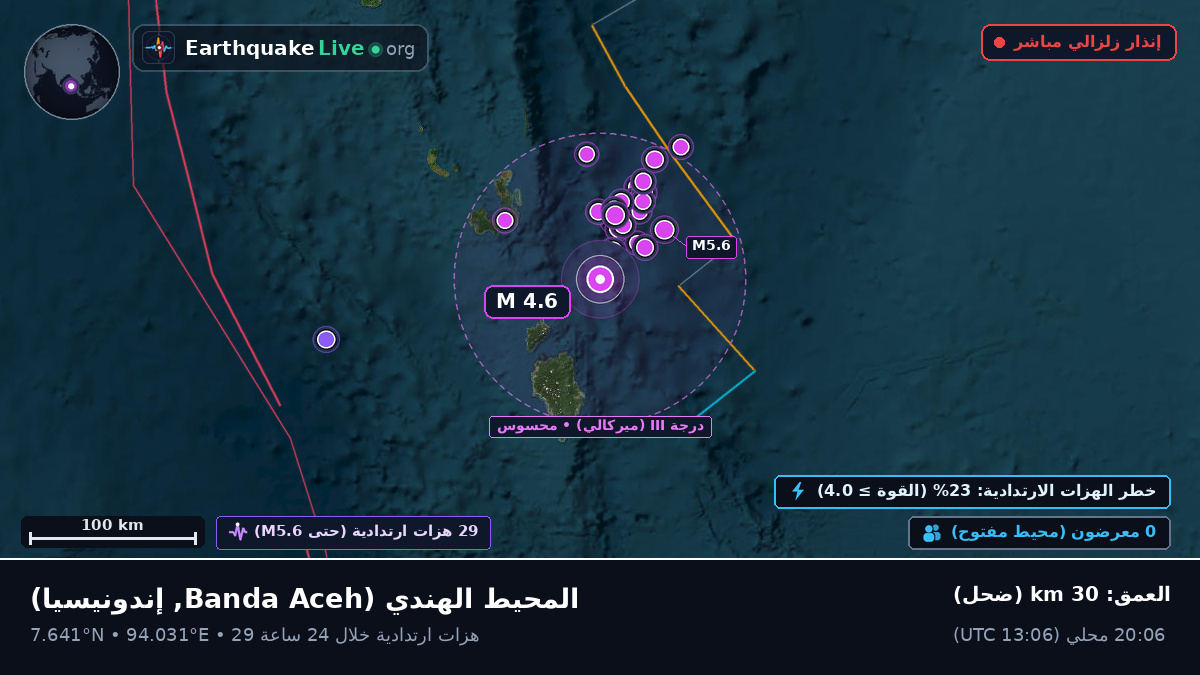 المحيط الهندي (إندونيسيا)