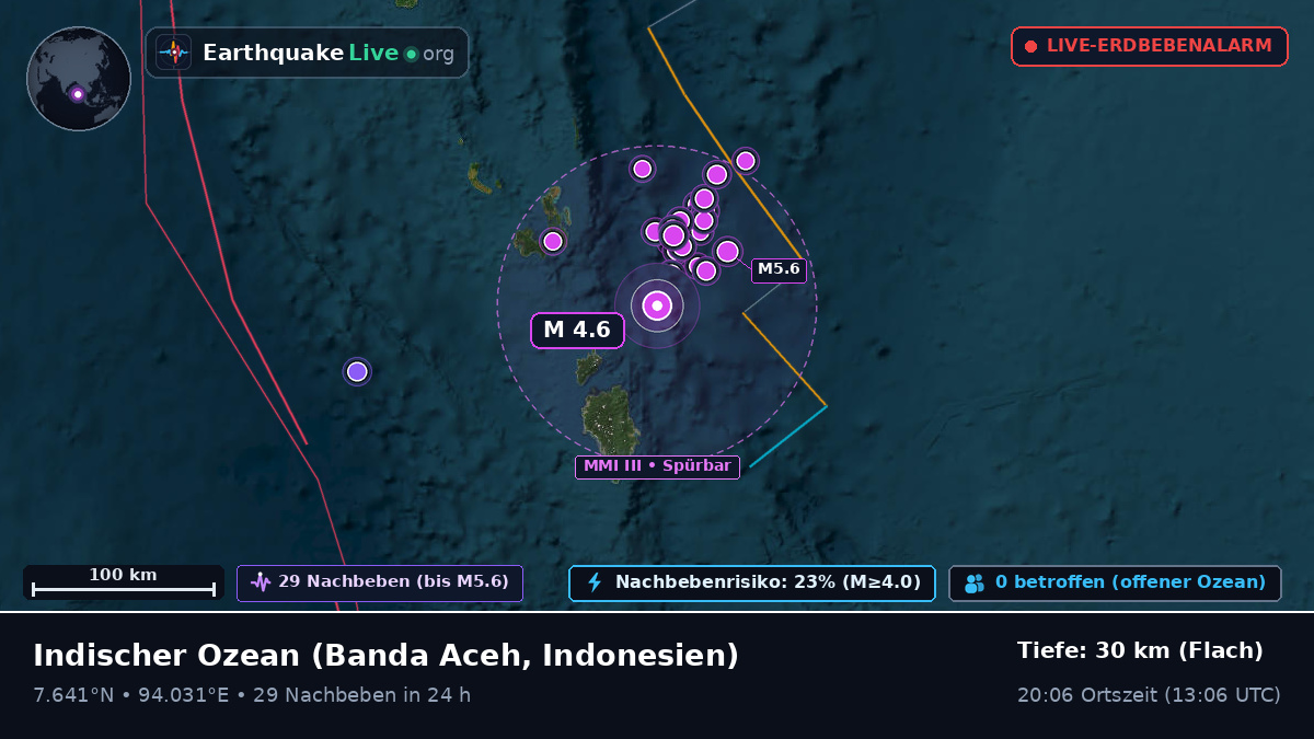 Indischer Ozean (Indonesien)