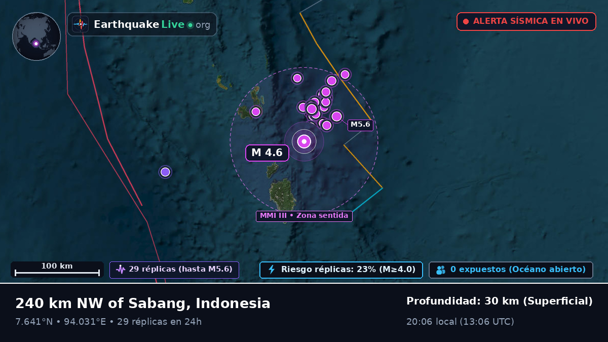 Océano Índico (Indonesia)
