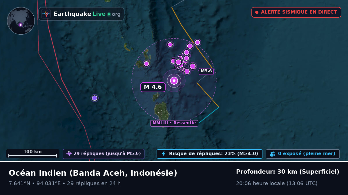 Océan Indien (Indonésie)