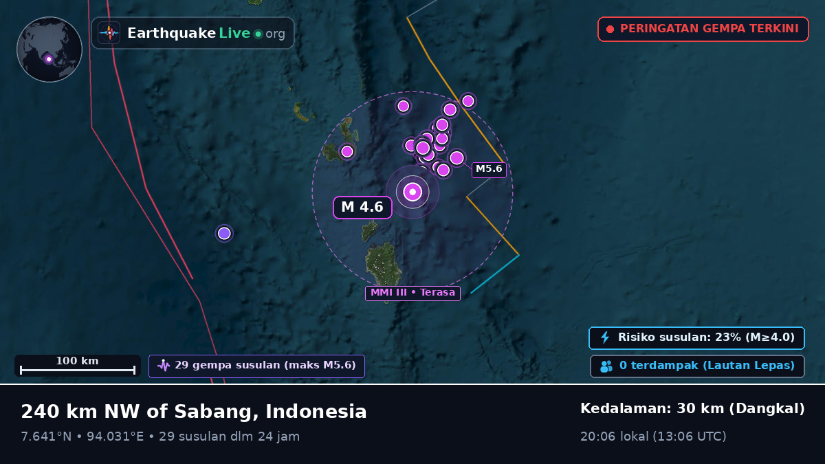 Samudra Hindia (Indonesia)