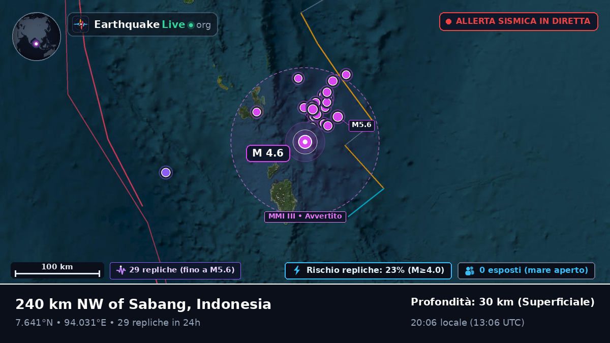 Oceano Indiano (Indonesia)