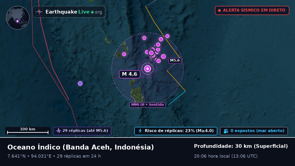 Oceano Índico (Indonésia)