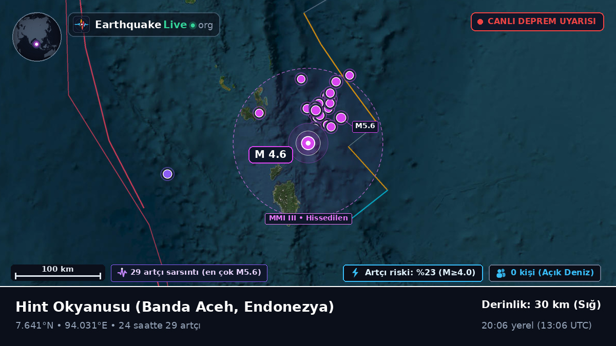 Hint Okyanusu (Endonezya)