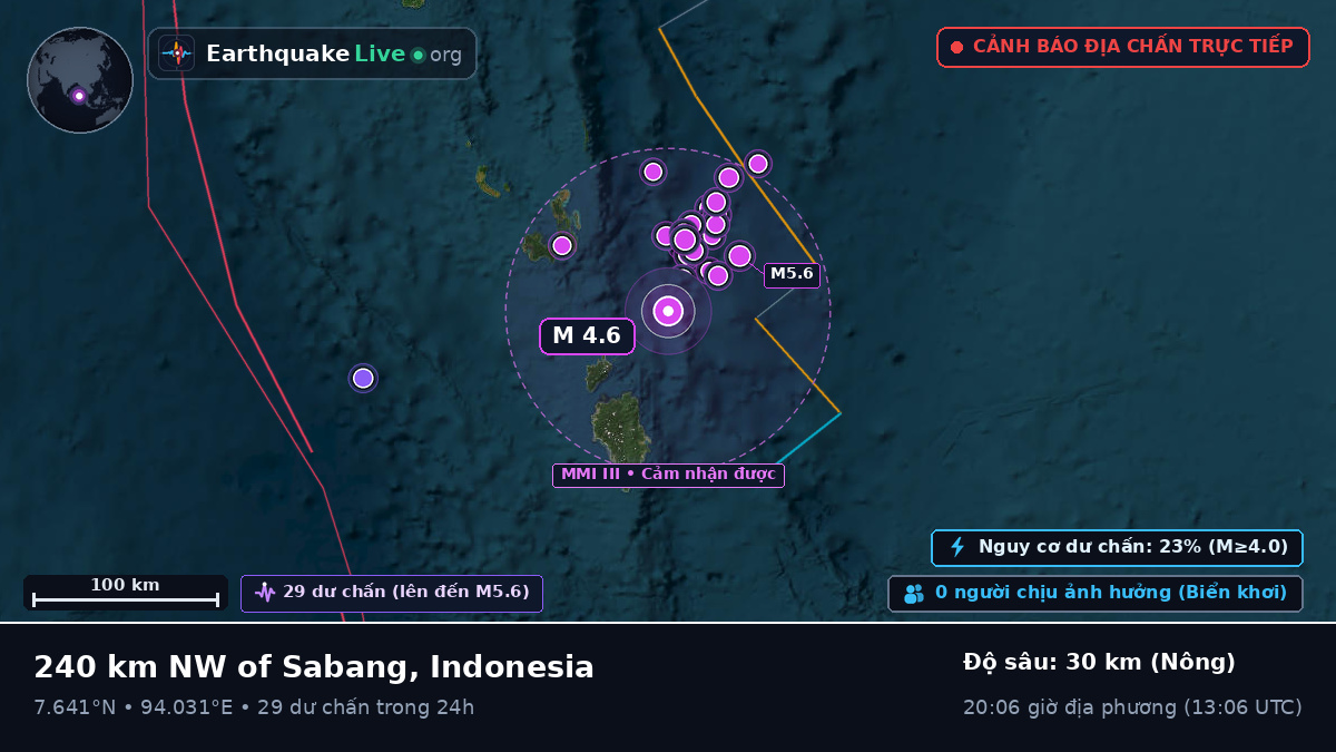 Ấn Độ Dương (Indonesia)