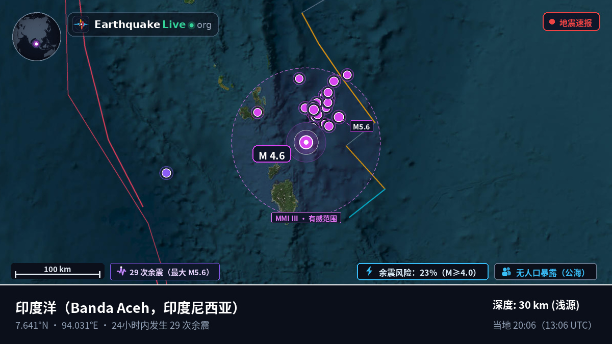印度洋 (印度尼西亚)