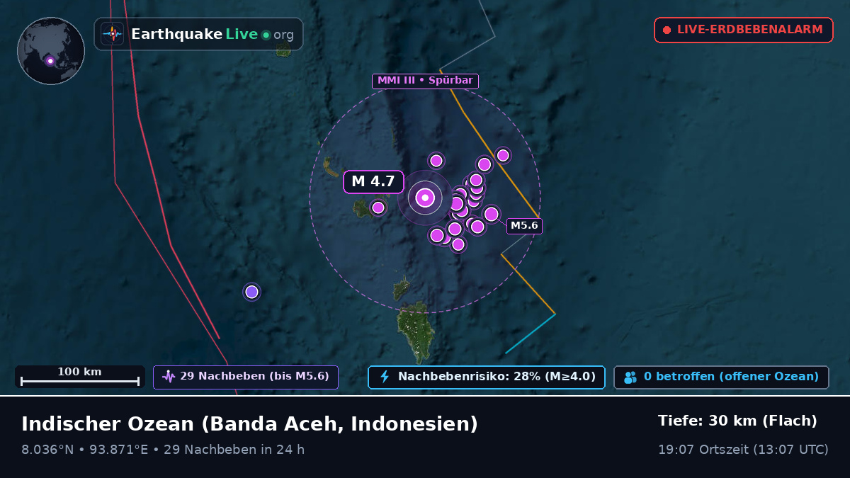 Indischer Ozean (Indonesien)