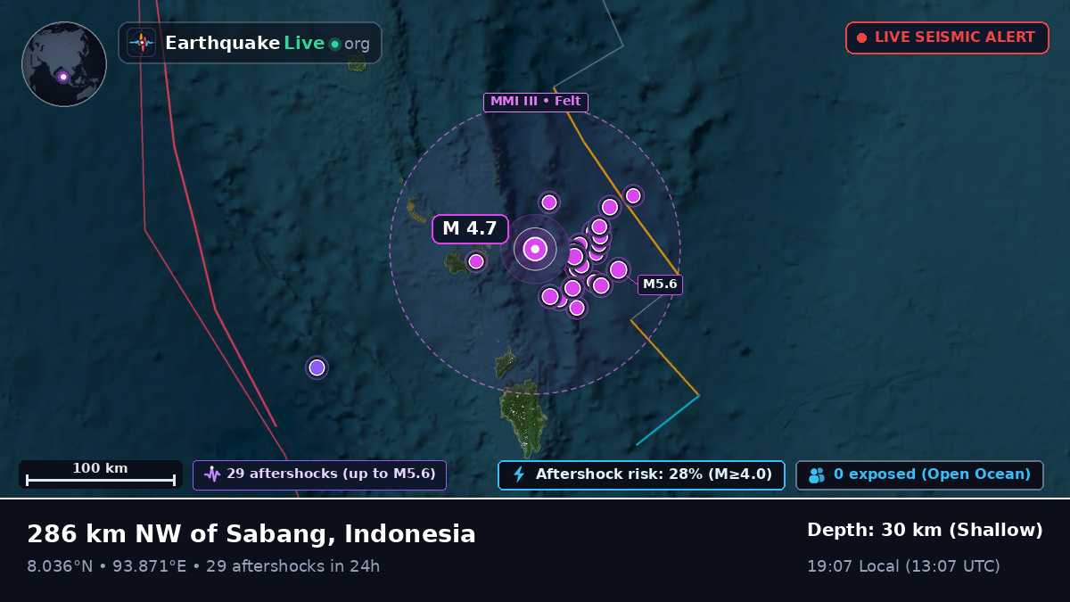 Indian Ocean (Indonesia)