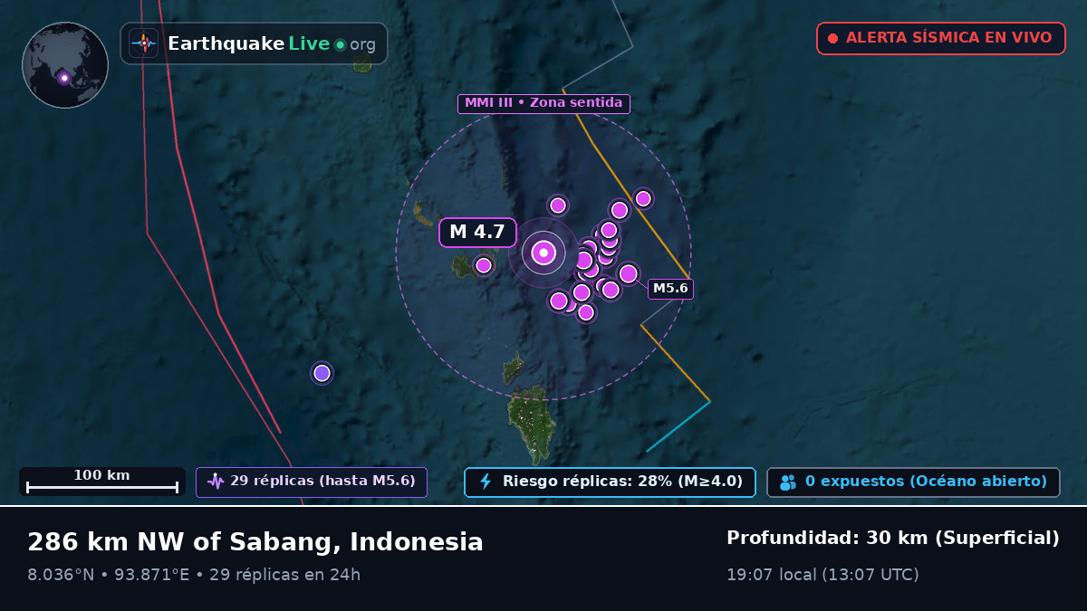 Océano Índico (Indonesia)
