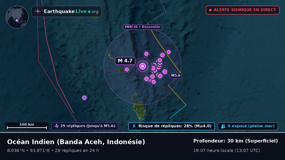 Océan Indien (Indonésie)
