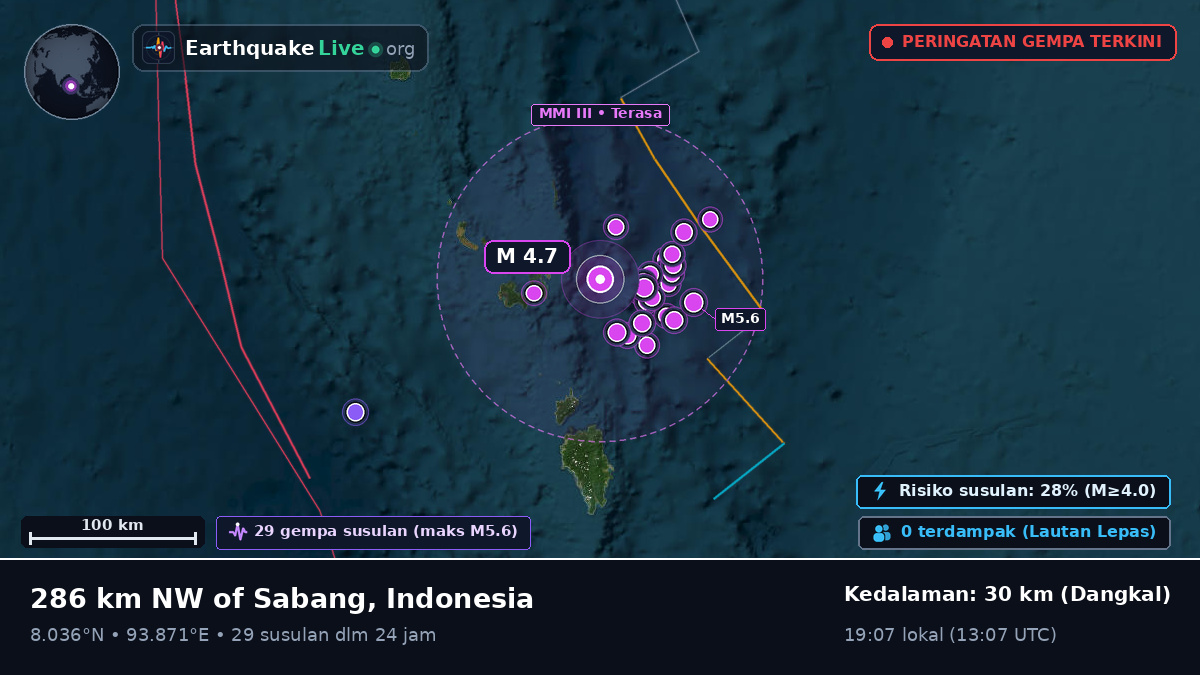 Samudra Hindia (Indonesia)